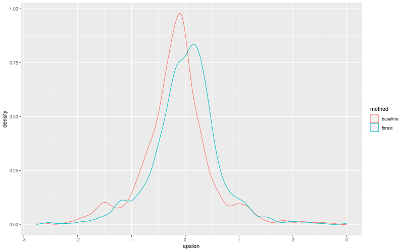 My plot :)